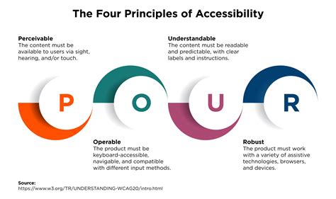 ACCESSIBILITY GUIDELINES .